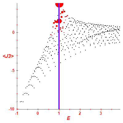 Peres lattice <J3>